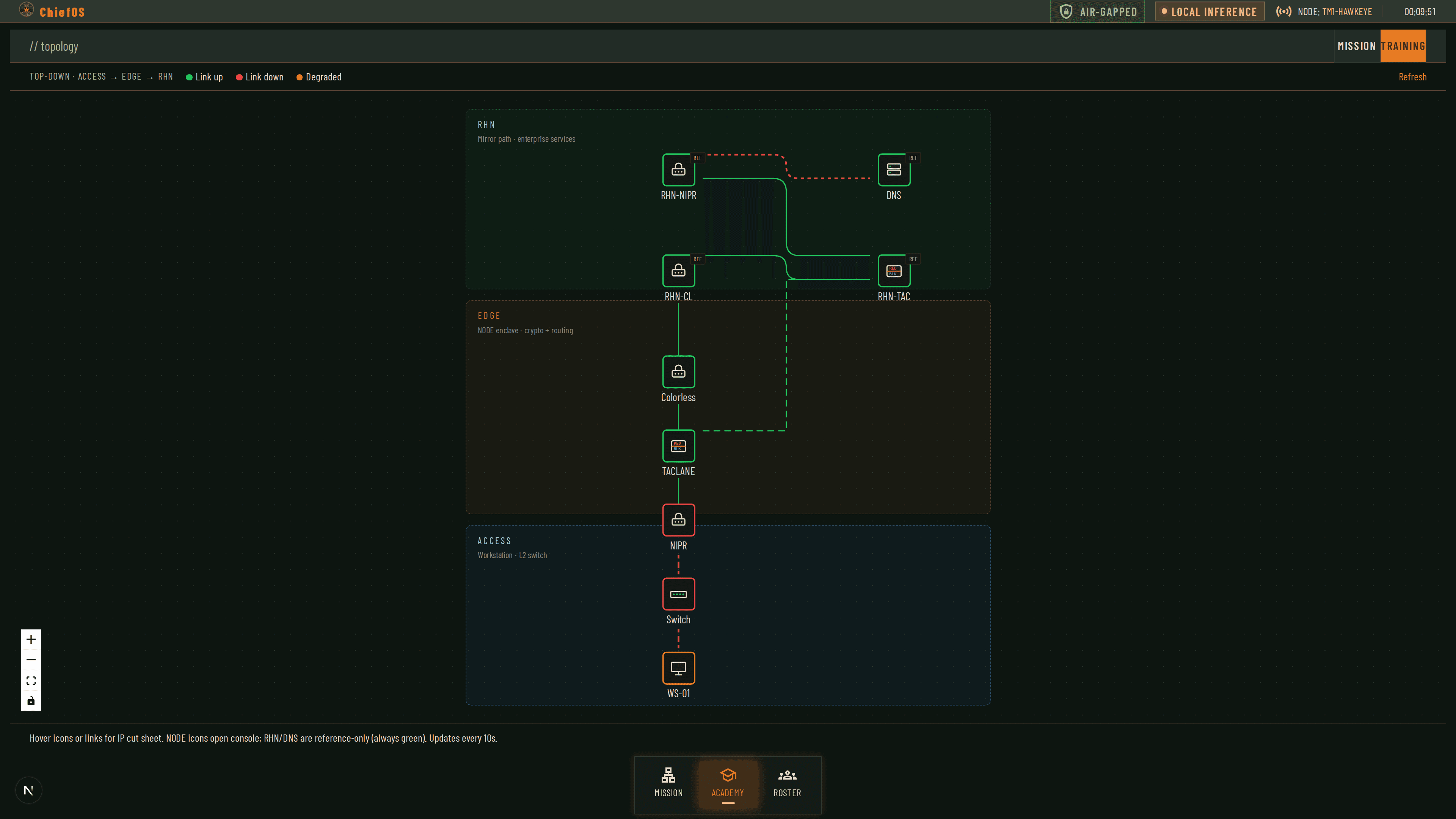 Mission lab topology map for node validation